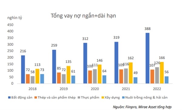 xu hướng giảm lãi suất để kích thích tăng trưởng tín dụng