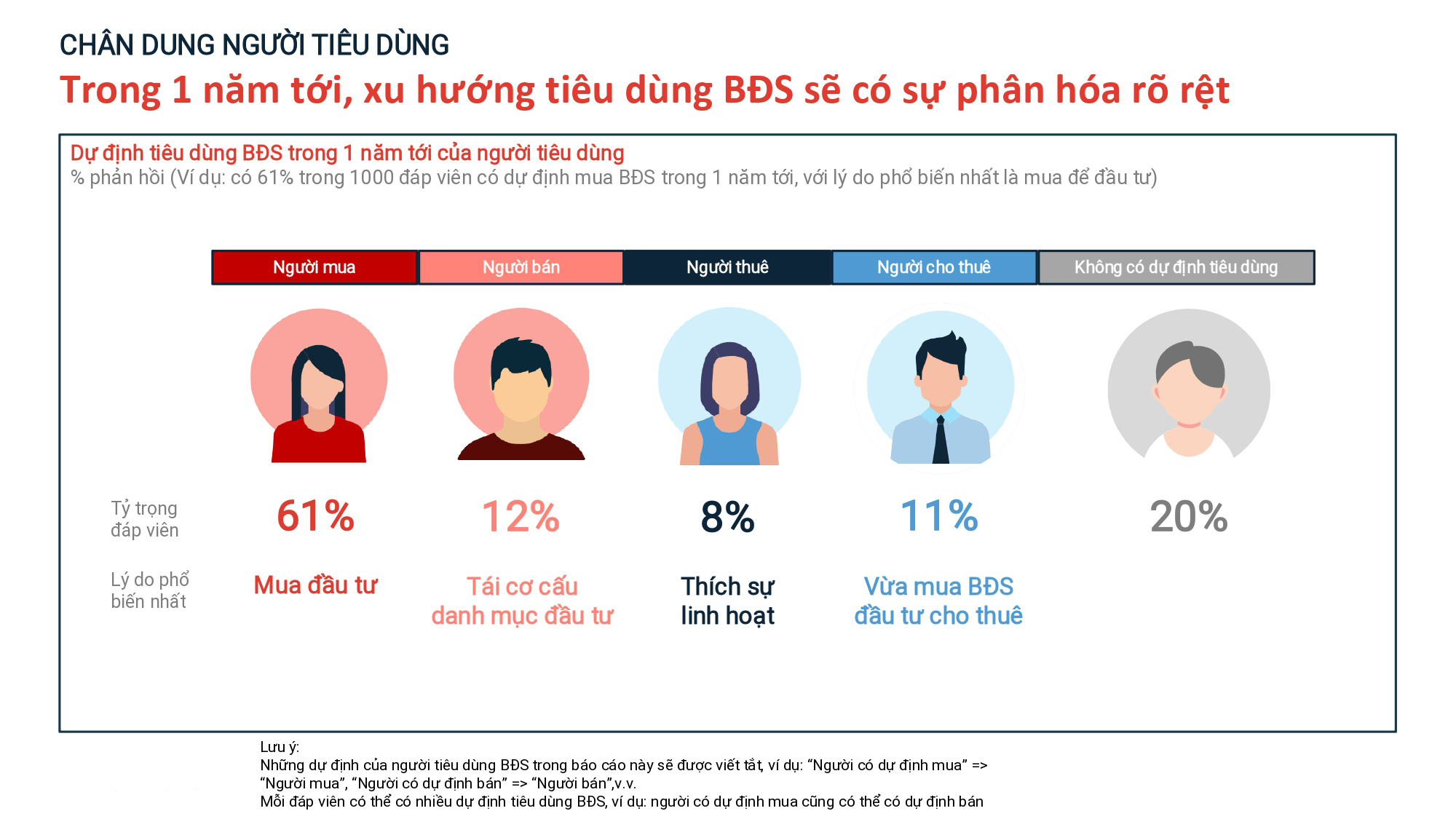 DÒNG TIỀN NHỎ ĐANG THĂM DÒ THỊ TRƯỜNG BẤT ĐỘNG SẢN CHUẨN BỊ PHỤC HỒI