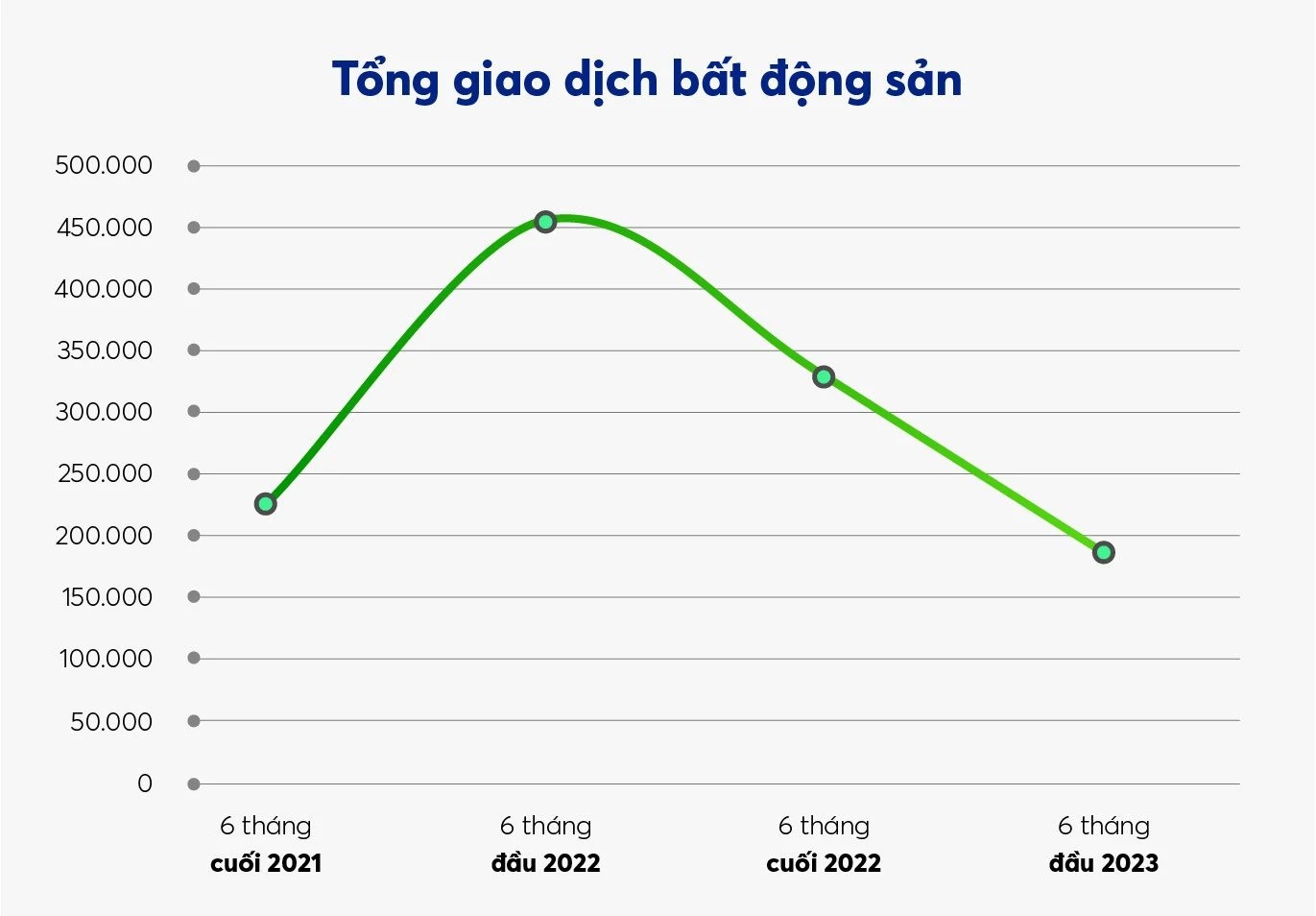 NHÀ ĐẦU TƯ BẤT ĐỘNG SẢN ĐÓN SÓNG TỪ THỊ TRƯỜNG THỨ CẤP