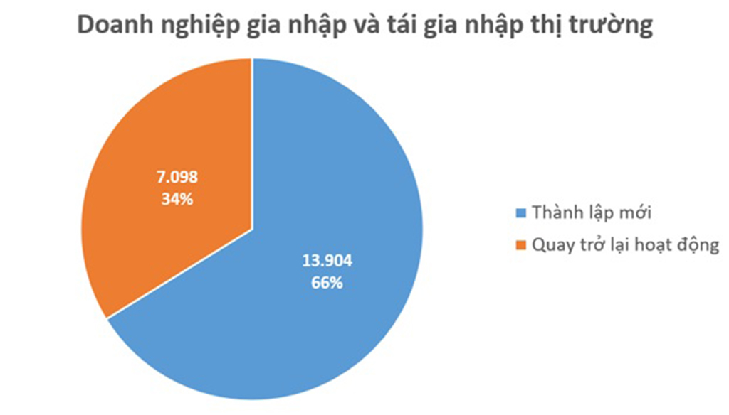 02 TÌNH HÌNH DOANH NGHIỆP THUÊ VĂN PHÒNG TRONG 2 QUÝ ĐẦU NĂM 2023