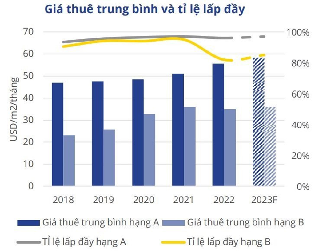 03 Thị Trường Văn Phòng Cho Thuê Tại Hồ Chí Minh