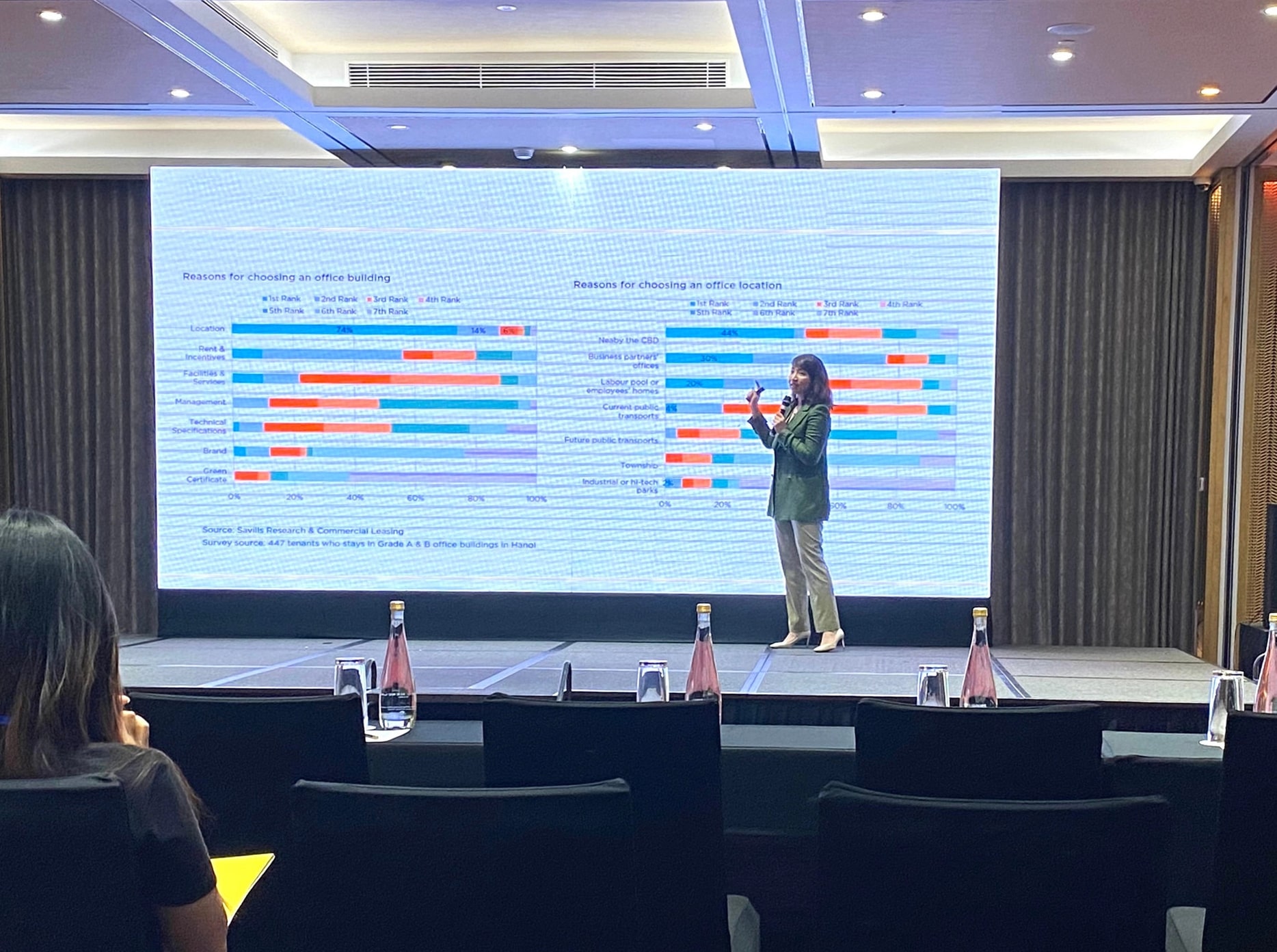 Thị trường văn phòng cho thuê kỳ vọng tăng nhiệt vào cuối năm 2023
