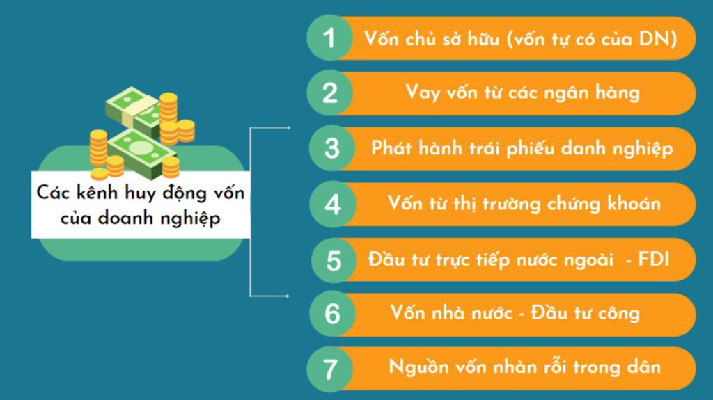 Các kênh dẫn vốn chưa hết nghẽn